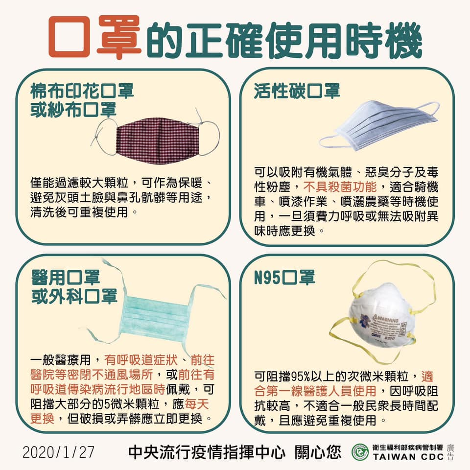 1090130口罩的正確使用時機