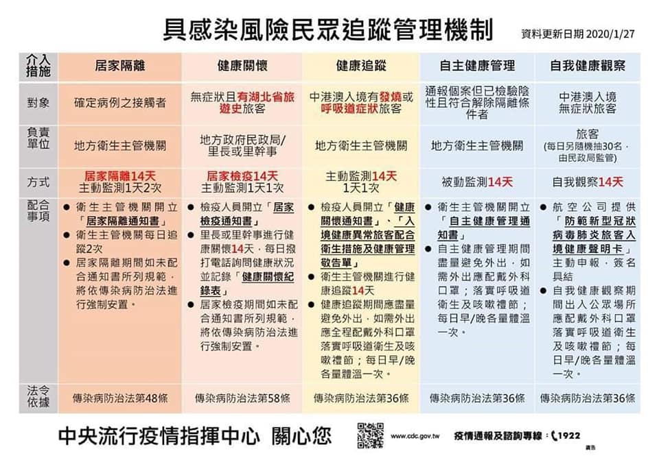 1090130具感染風險民眾追蹤管理機制