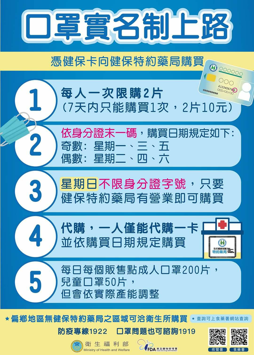1090203口罩實名制上路