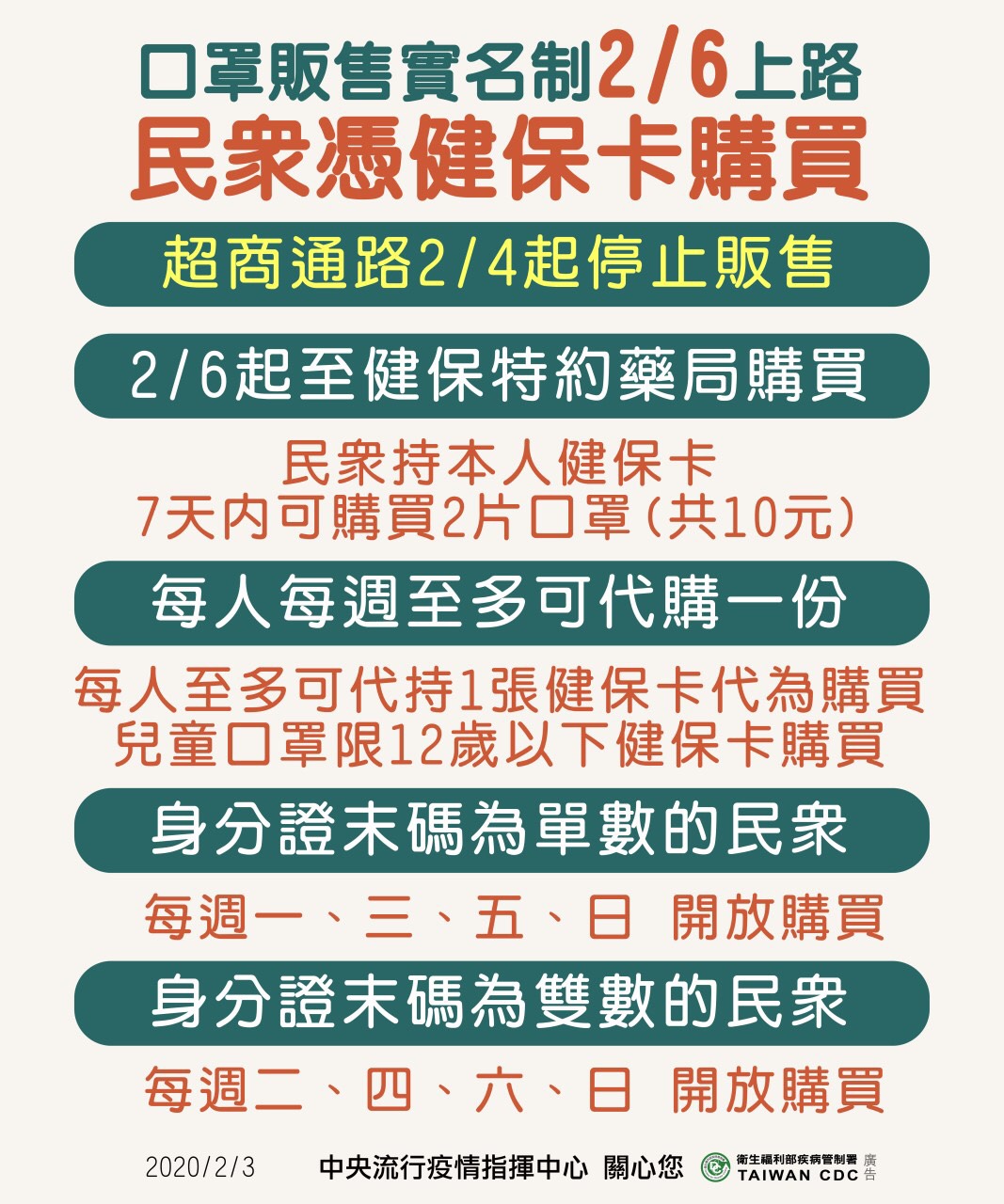 1090203憑健保卡購買口罩
