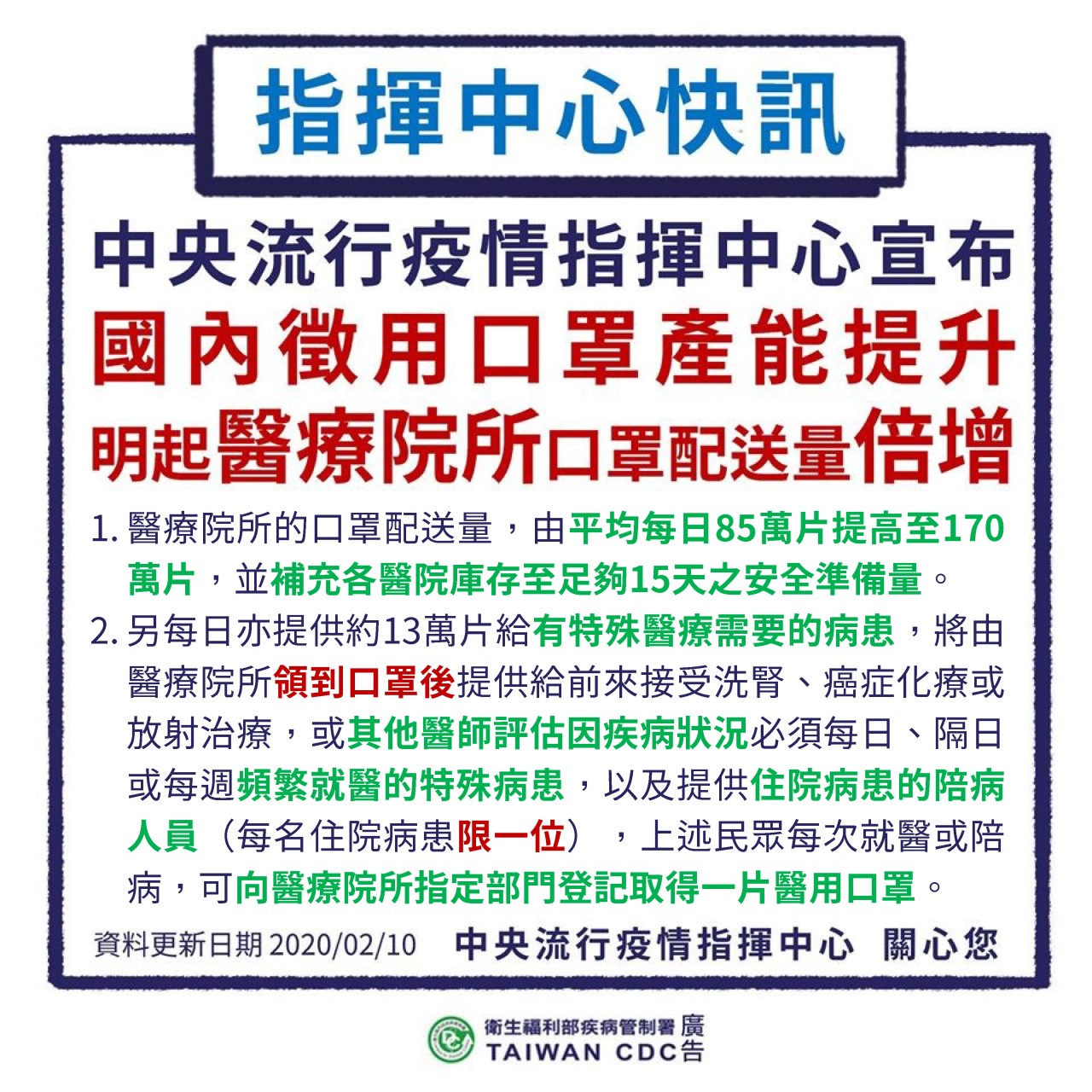1090210醫療院所口罩配送倍增