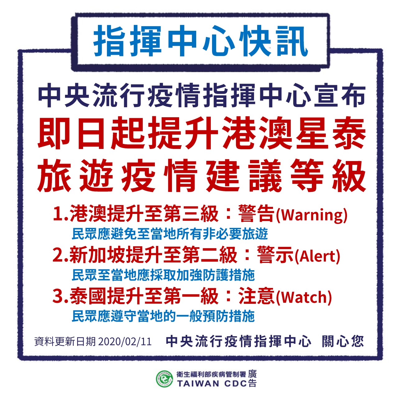 1090211提升港澳星泰旅遊疫情建議