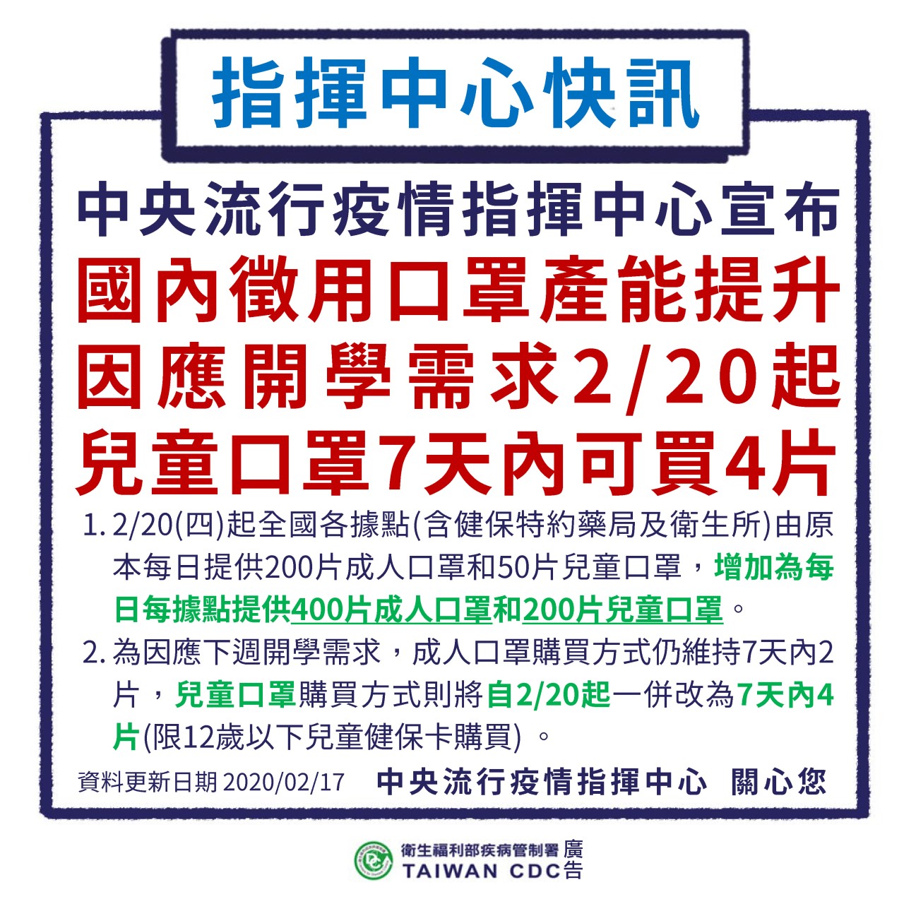 1090217兒童口罩7天4片