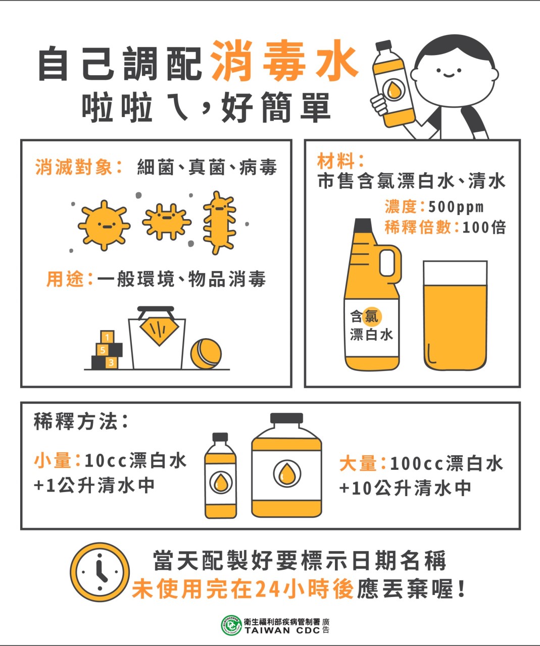 1090218自己配消毒水