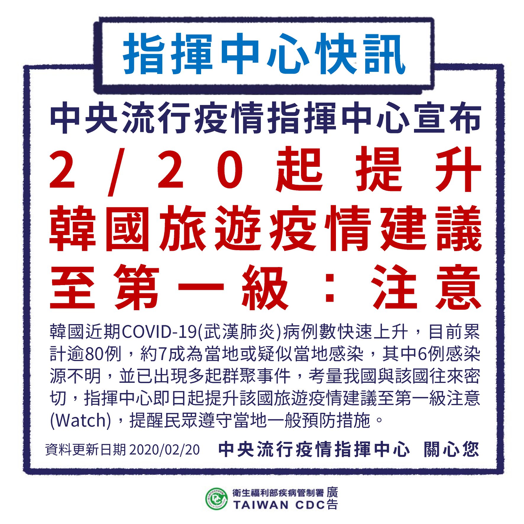 1090220疫情指揮中心韓國第一級