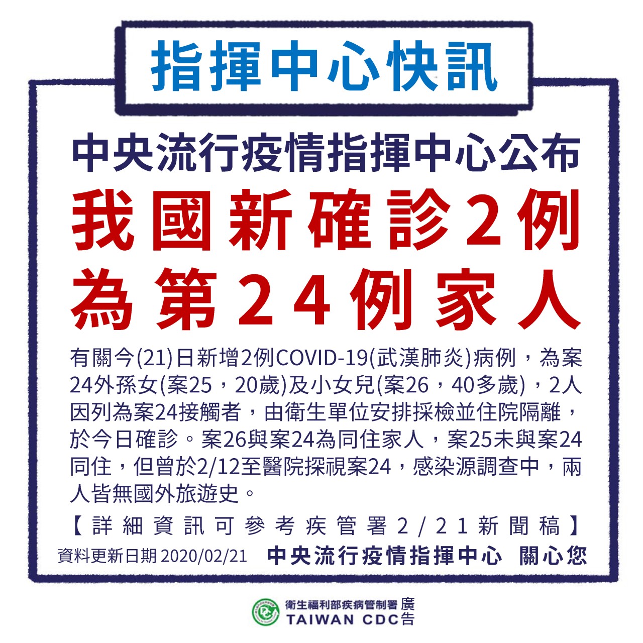 1090221新確認2例為24例家人