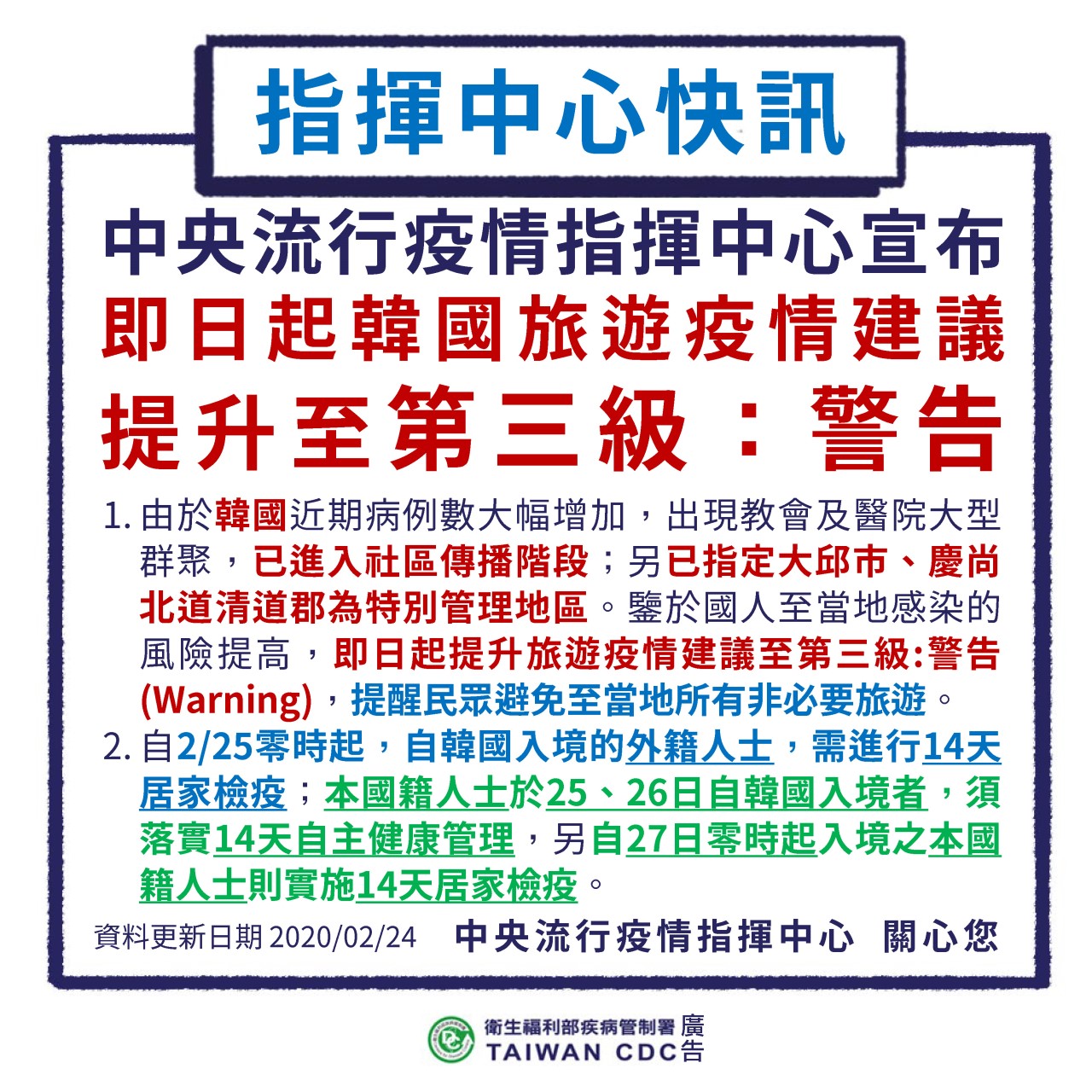 1090224韓國旅遊提升為第三級