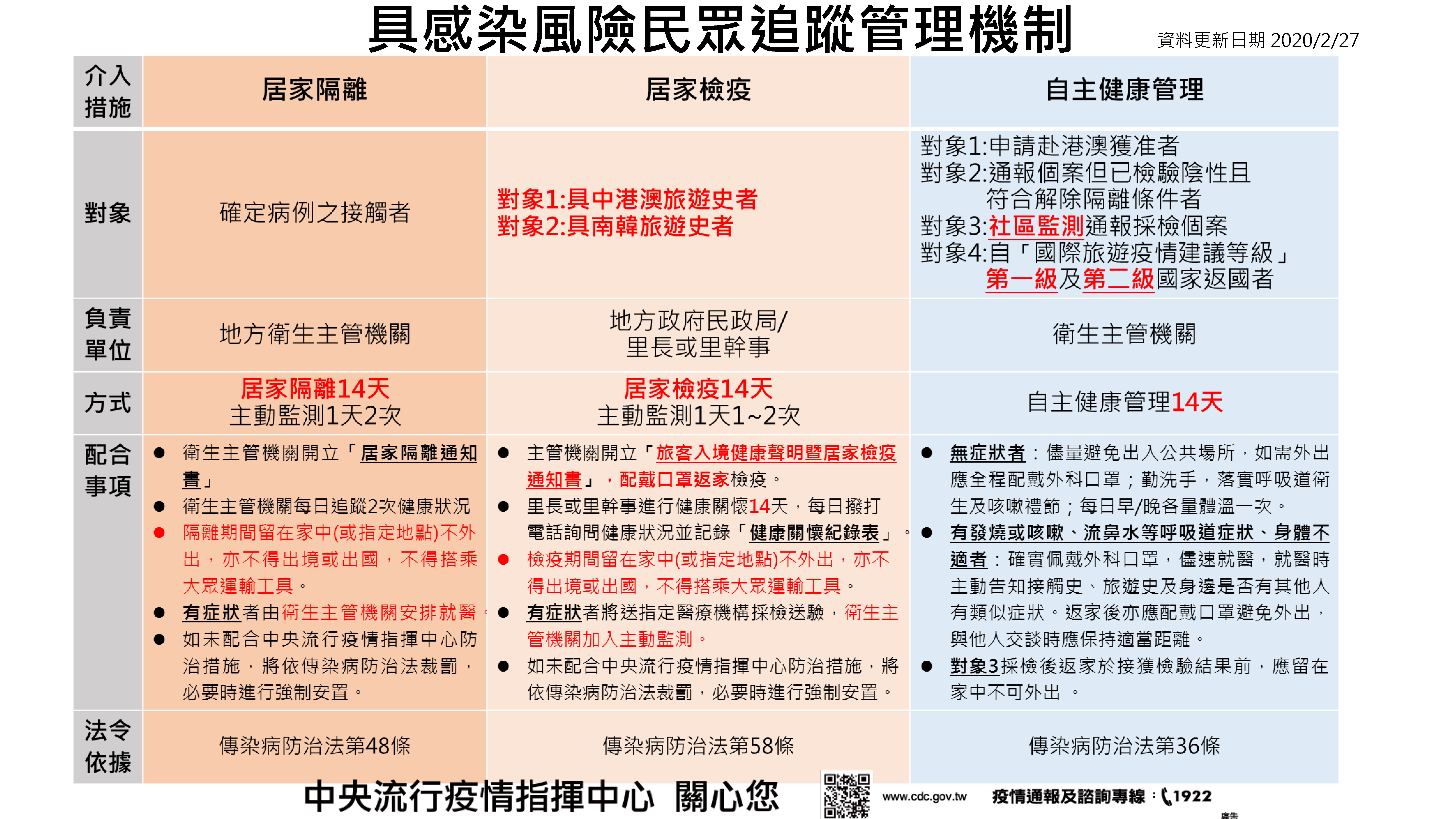 1090227具感染風險者介入措施整理表