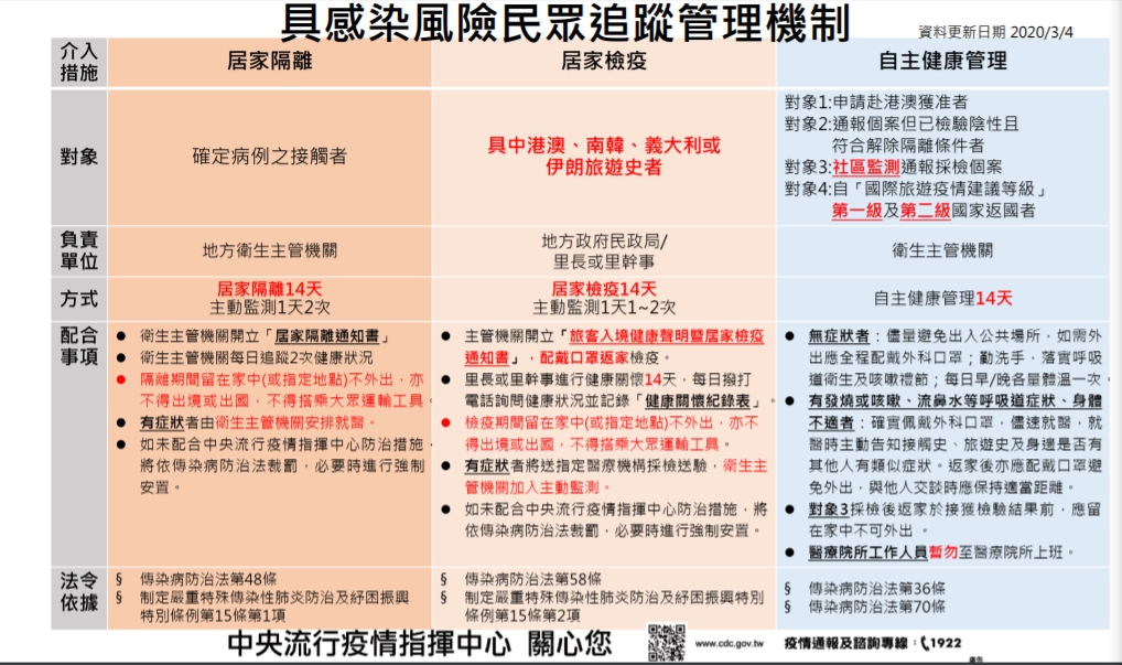 1090304具感染風險醫護暫勿上班