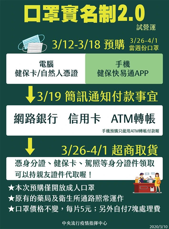 1090310口罩實名制-2