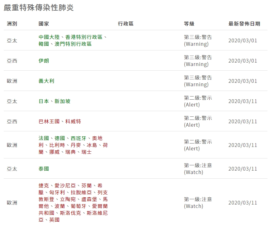1090312疫區認定