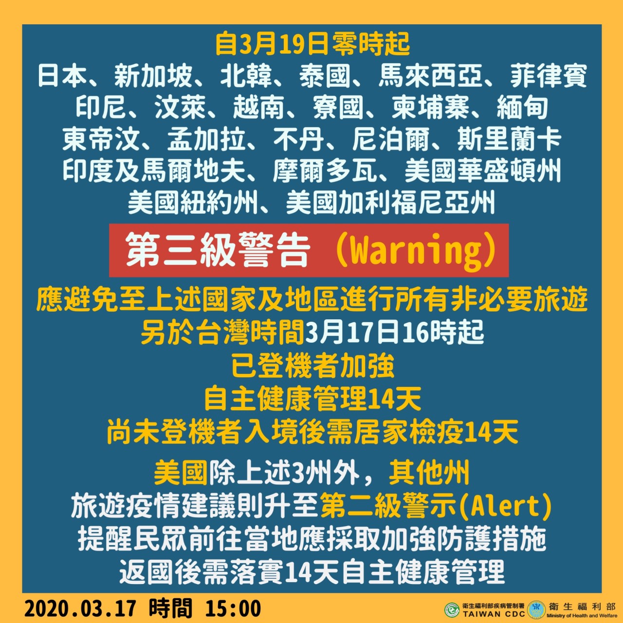 1090317第三級警示國家