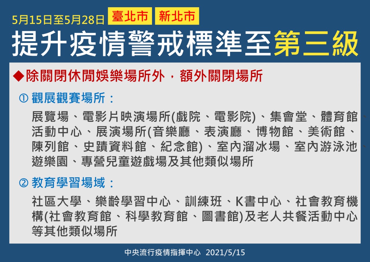 1100515雙北提升疫情警戒至第三級-2