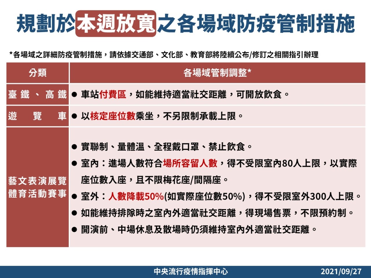 1100927下週預計開放