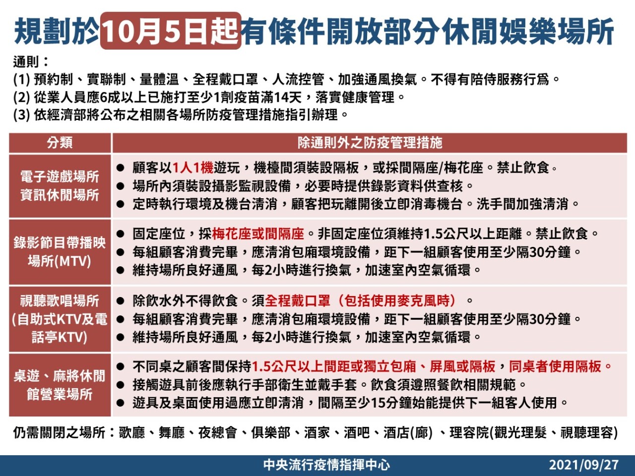 11009271005起有條件開放