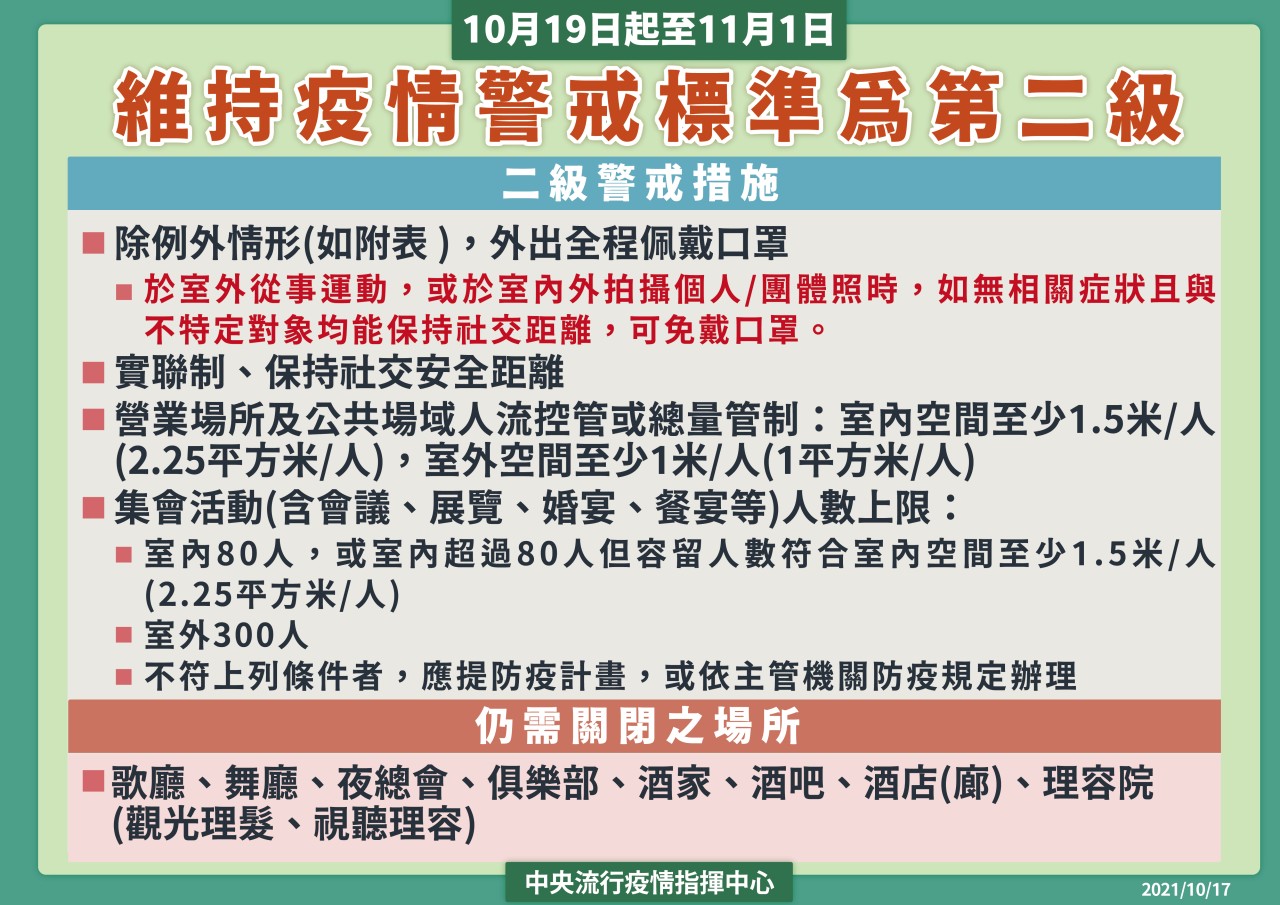 1101101前二級警戒