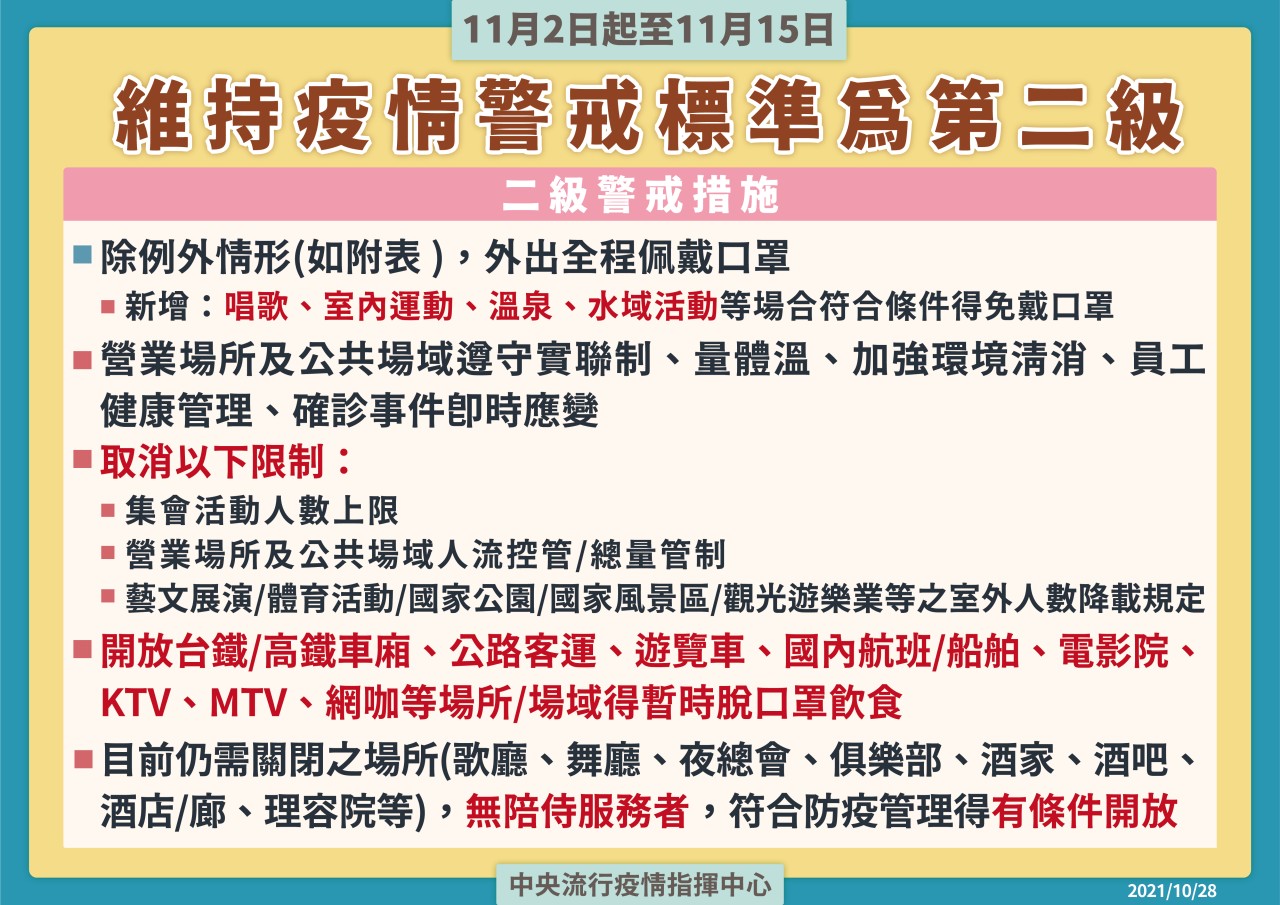 1101102-15維持二級警戒