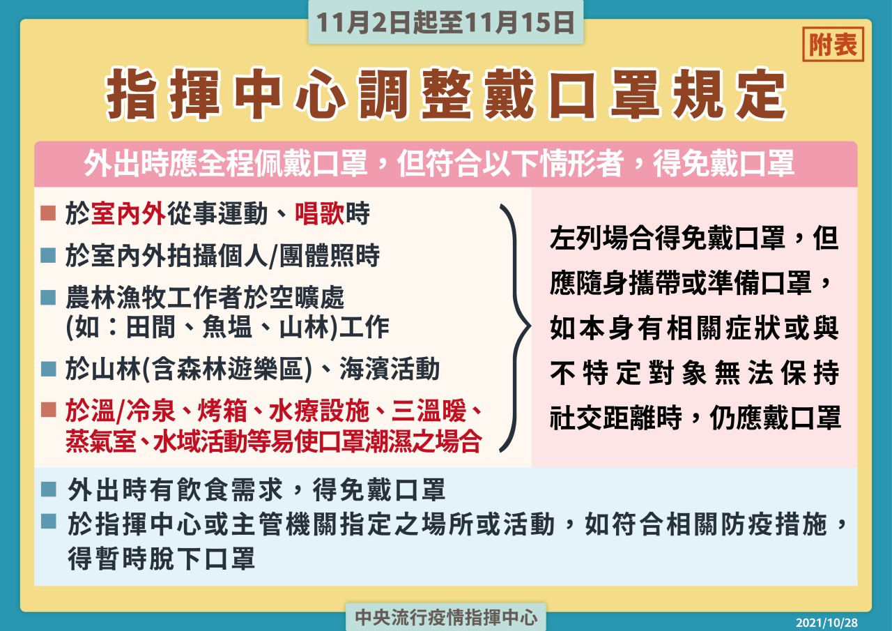 1101102-15調整佩戴口罩規定