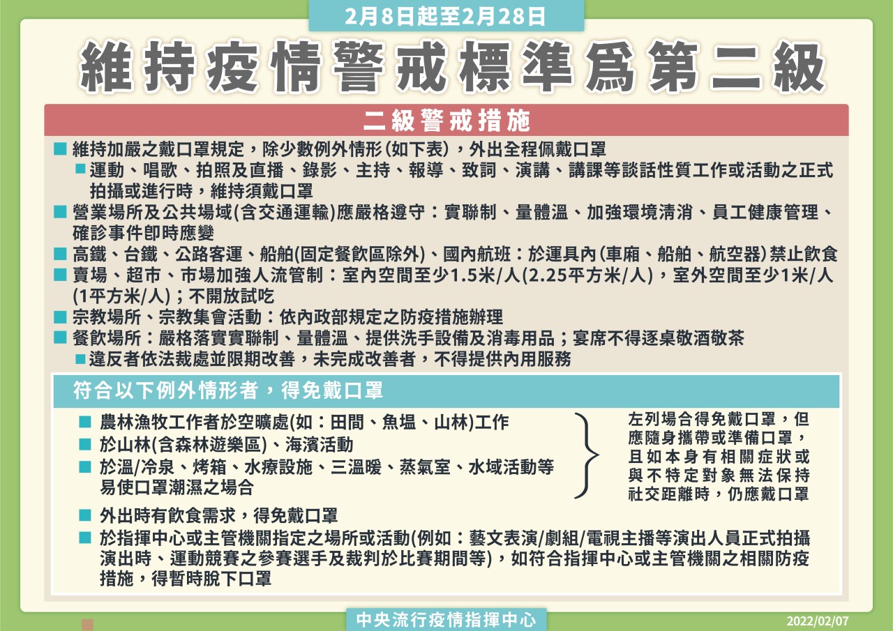 1110208維持疫情警戒標準為第二級