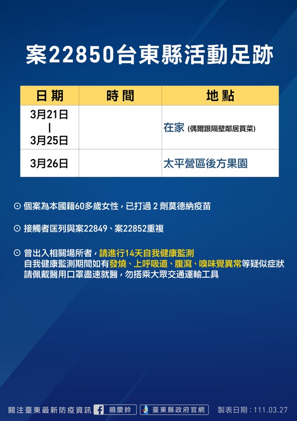 1110327案22850活動足跡