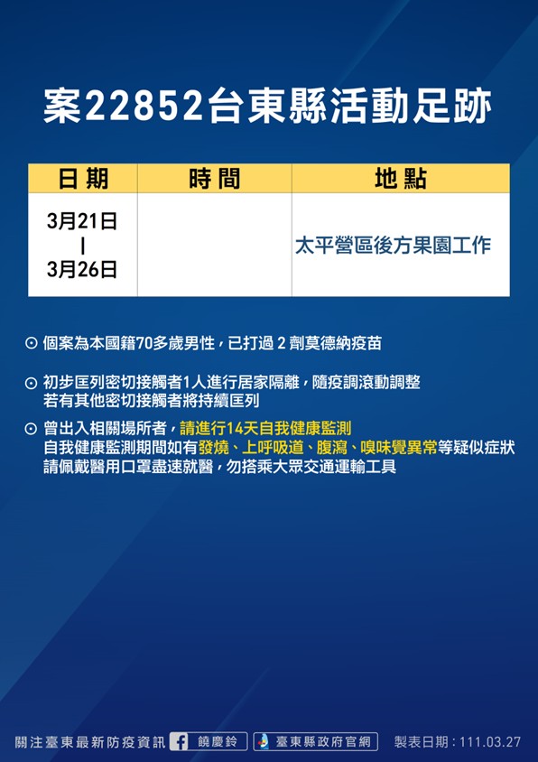 1110327案22852活動足跡