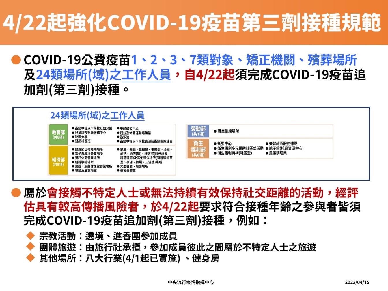 1110422強化第三劑疫苗接種規範