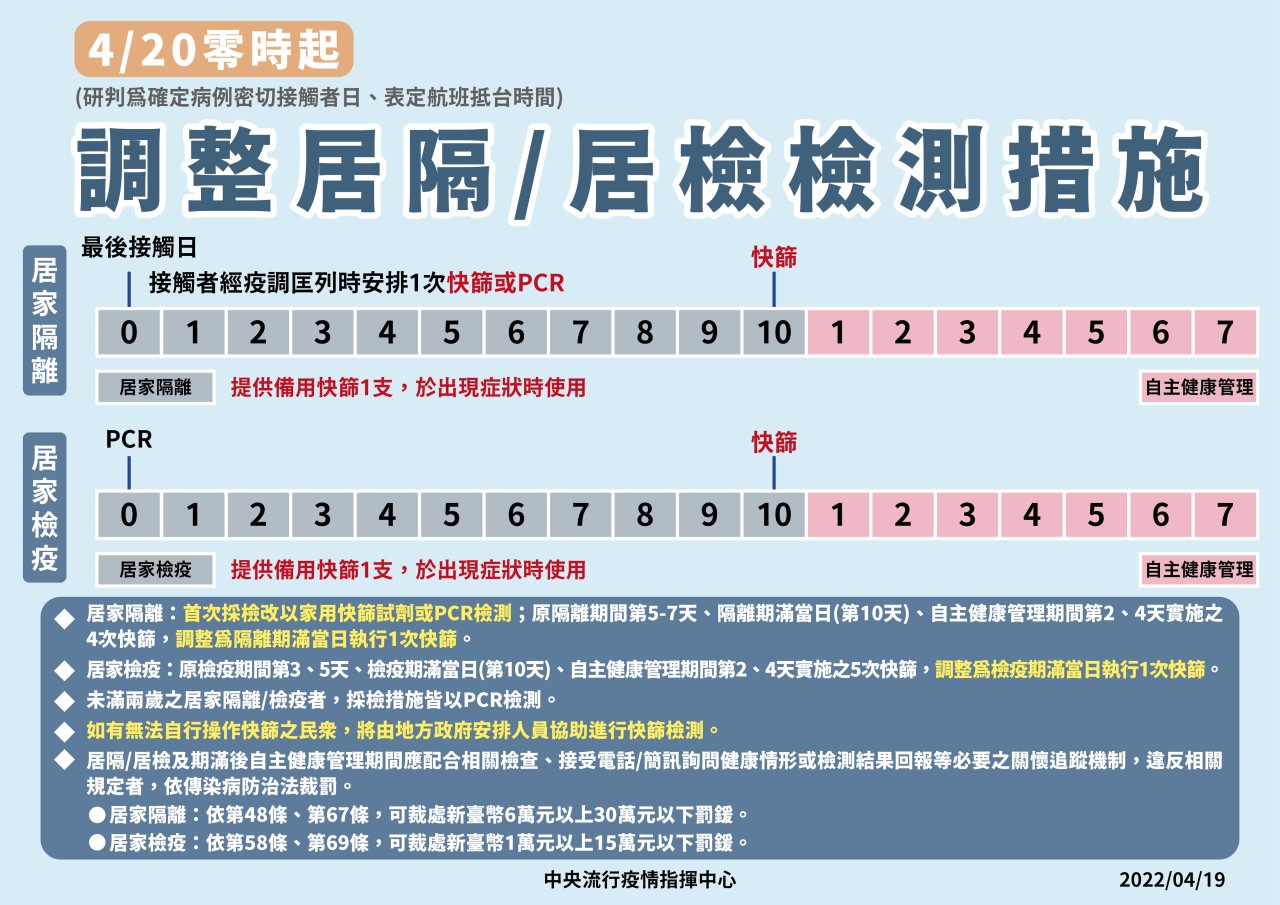 1110420調整居隔檢疫措施