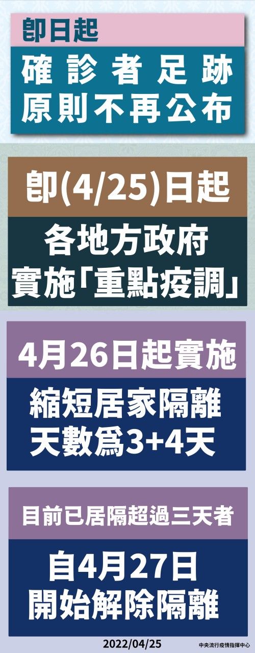 1110425防疫新措施