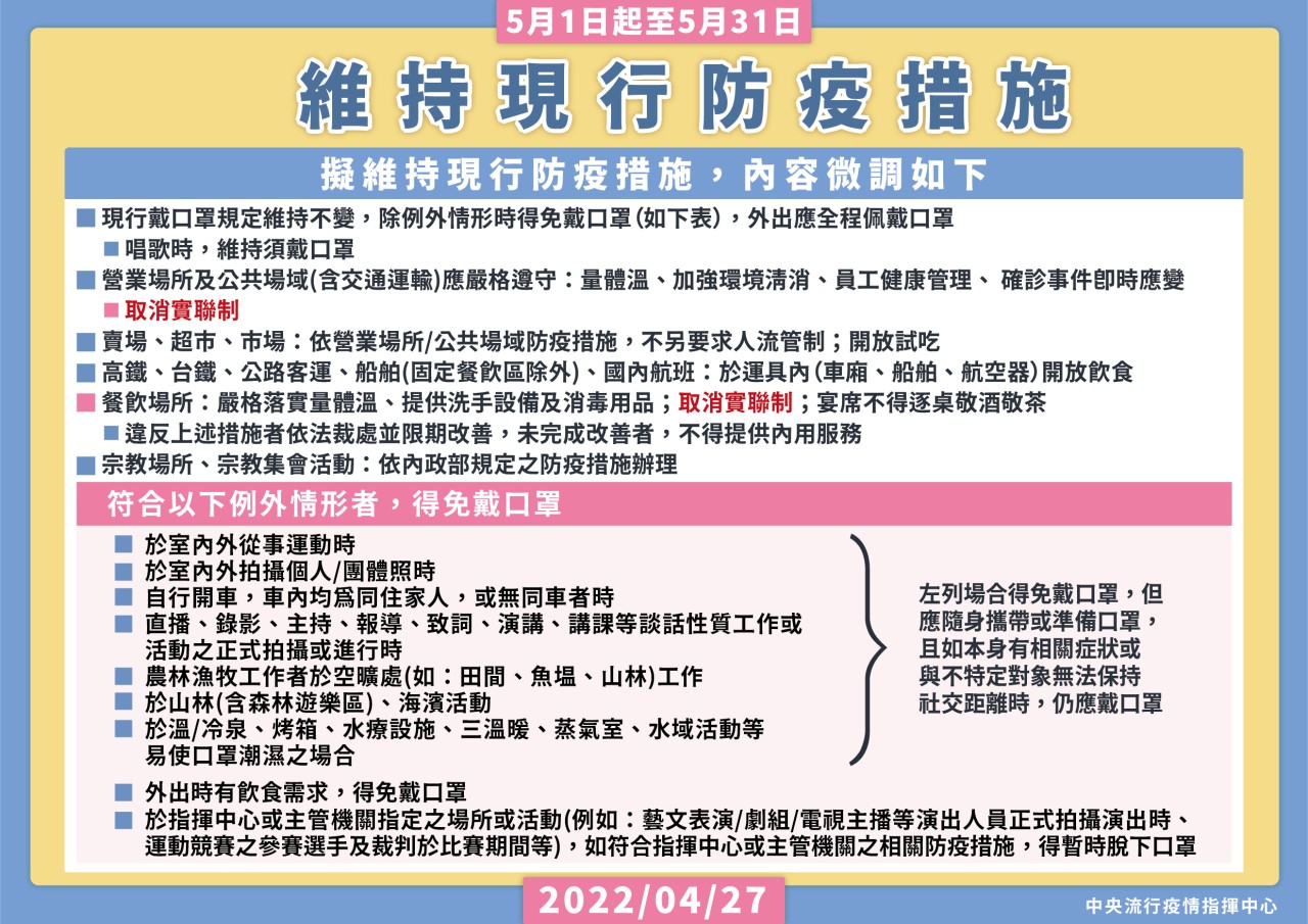 1110501維持現行防疫