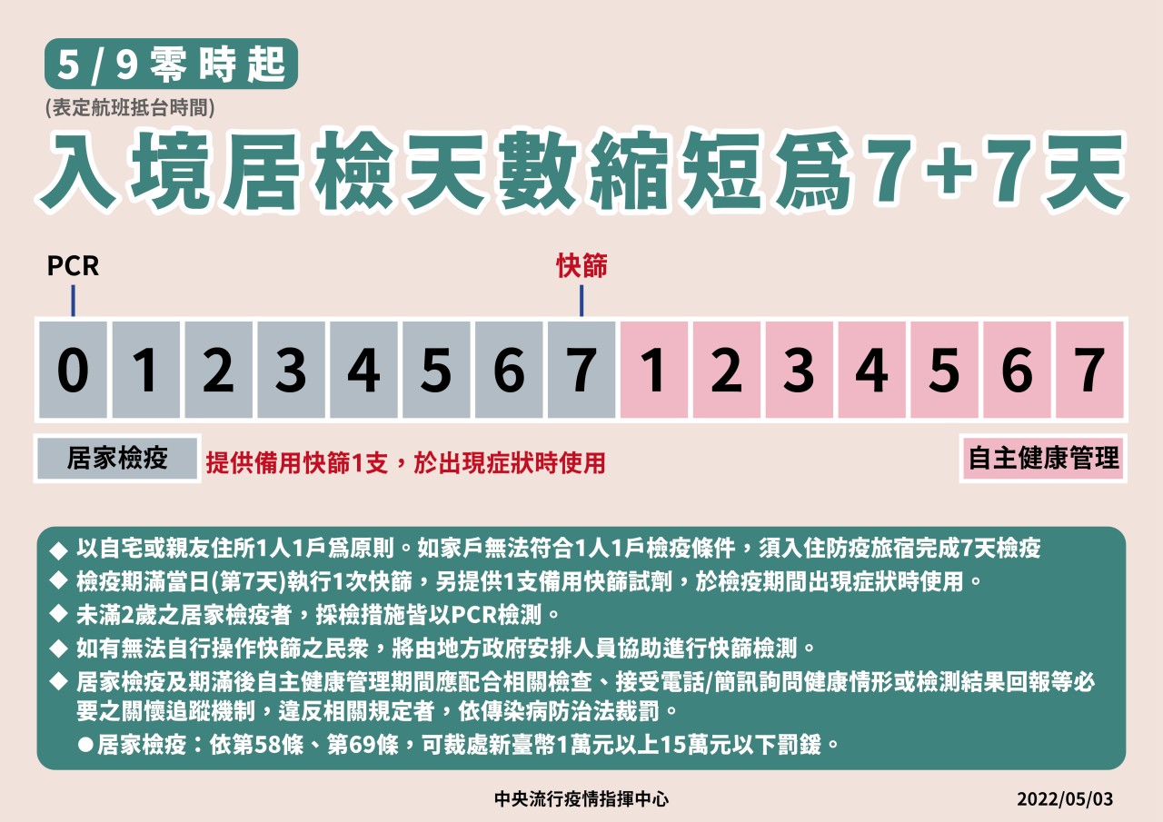 1110509起入境7+7
