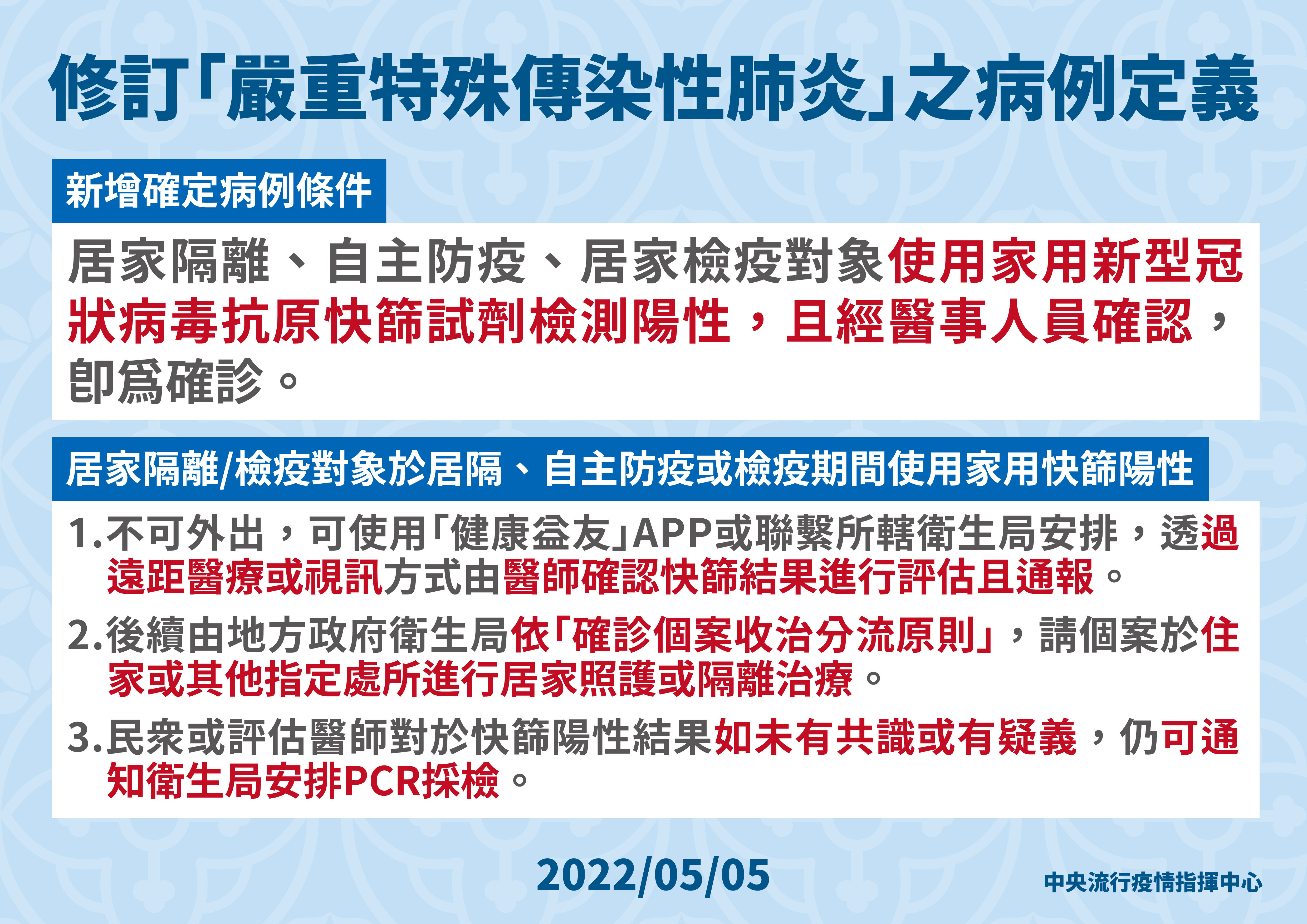 1110505快篩陽性即確診