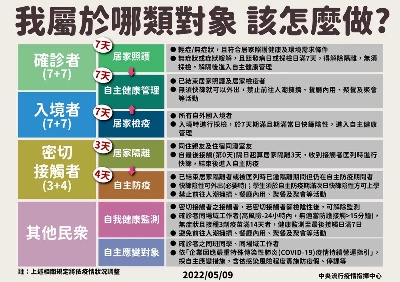 1110509我屬哪類該怎麼做