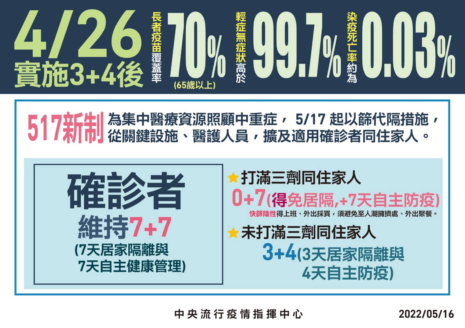 1110517隔離新制