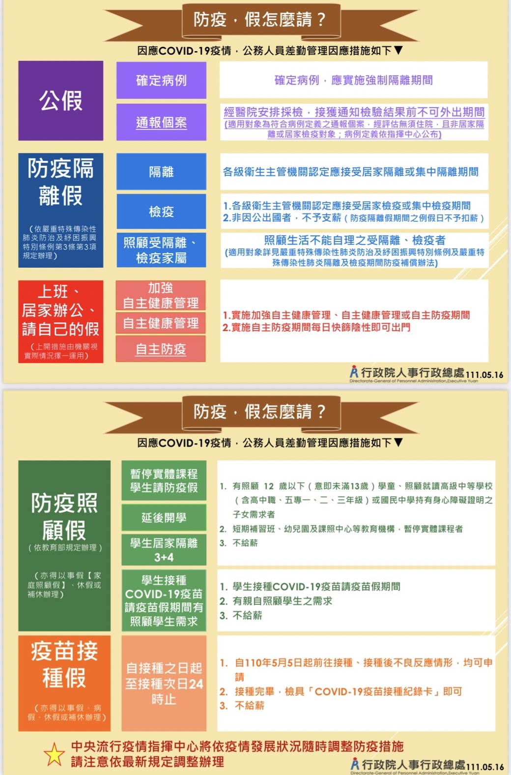 1110516防疫-假怎麼請