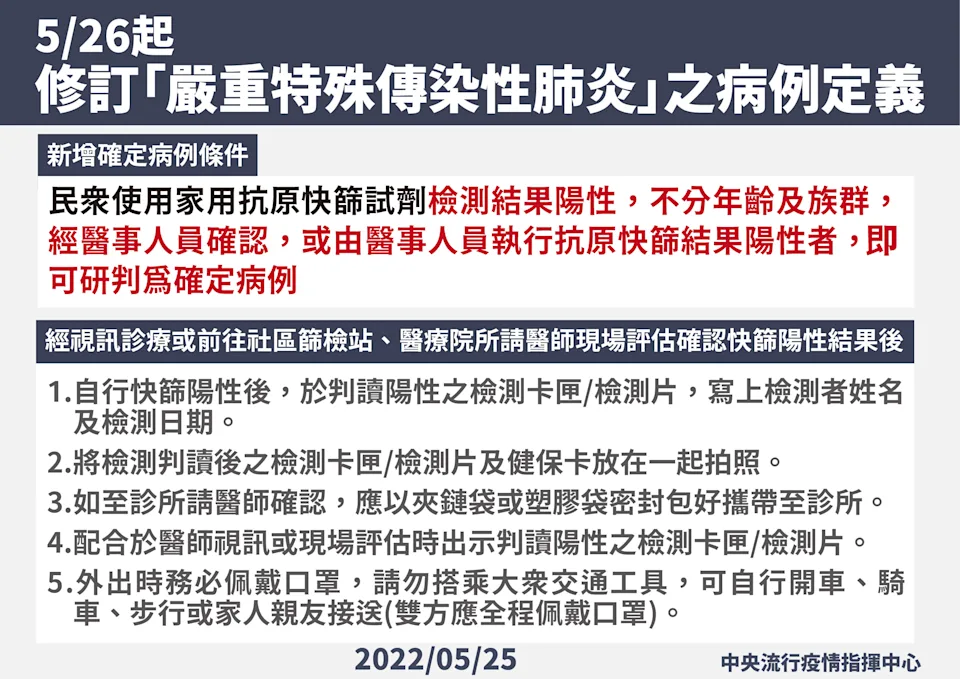 1110526修訂新冠病例定義