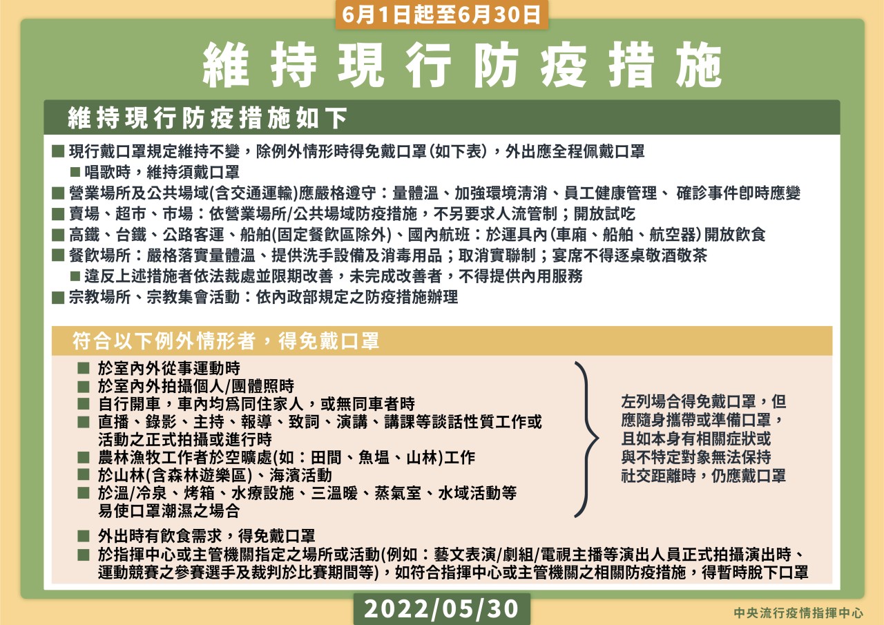 1110530維持現行防疫措施
