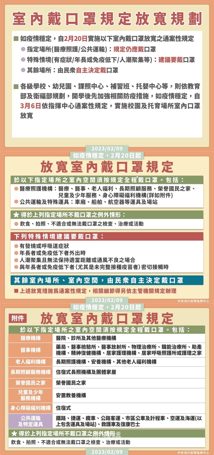 1120213最新防疫規定