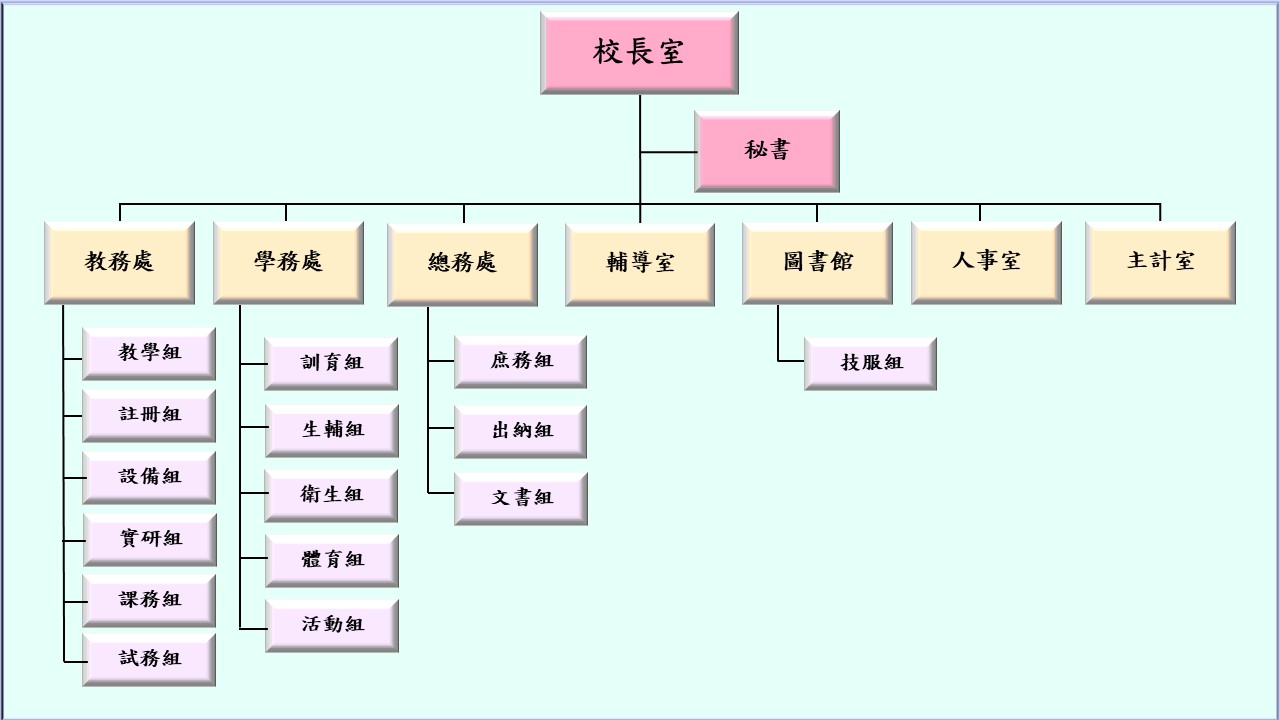 學校行政組織架構